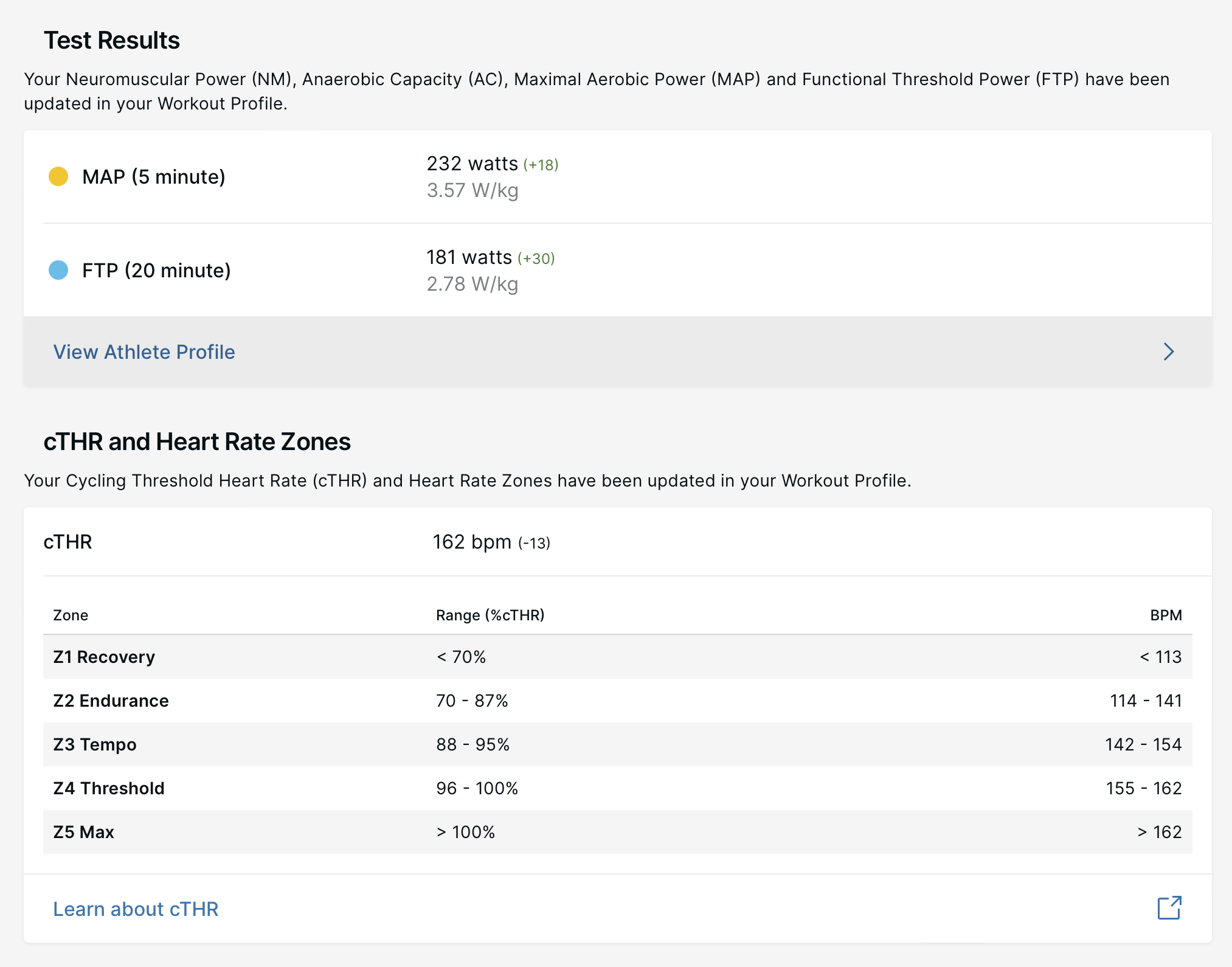 Half Monty results featured image